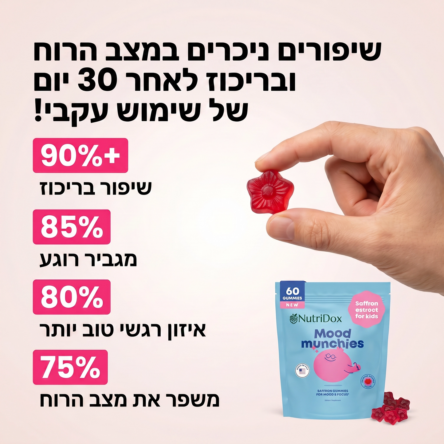 Hyperfocus - פתרון טבעי לקשב, רוגע ושינה אצל ילדים